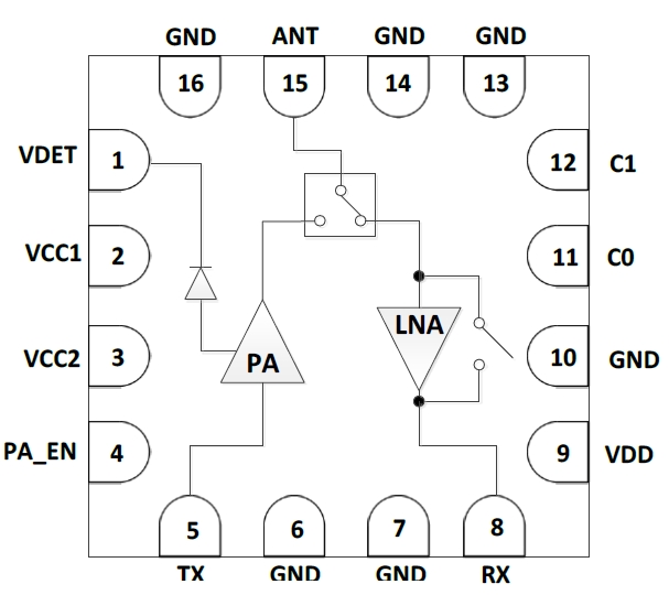 2.4GHz 802.11ax RF Front-End Module