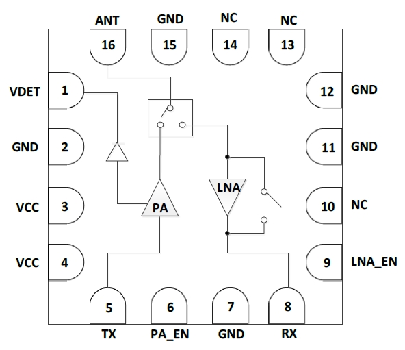 2.4GHz 802.11ac RF Front-End Module