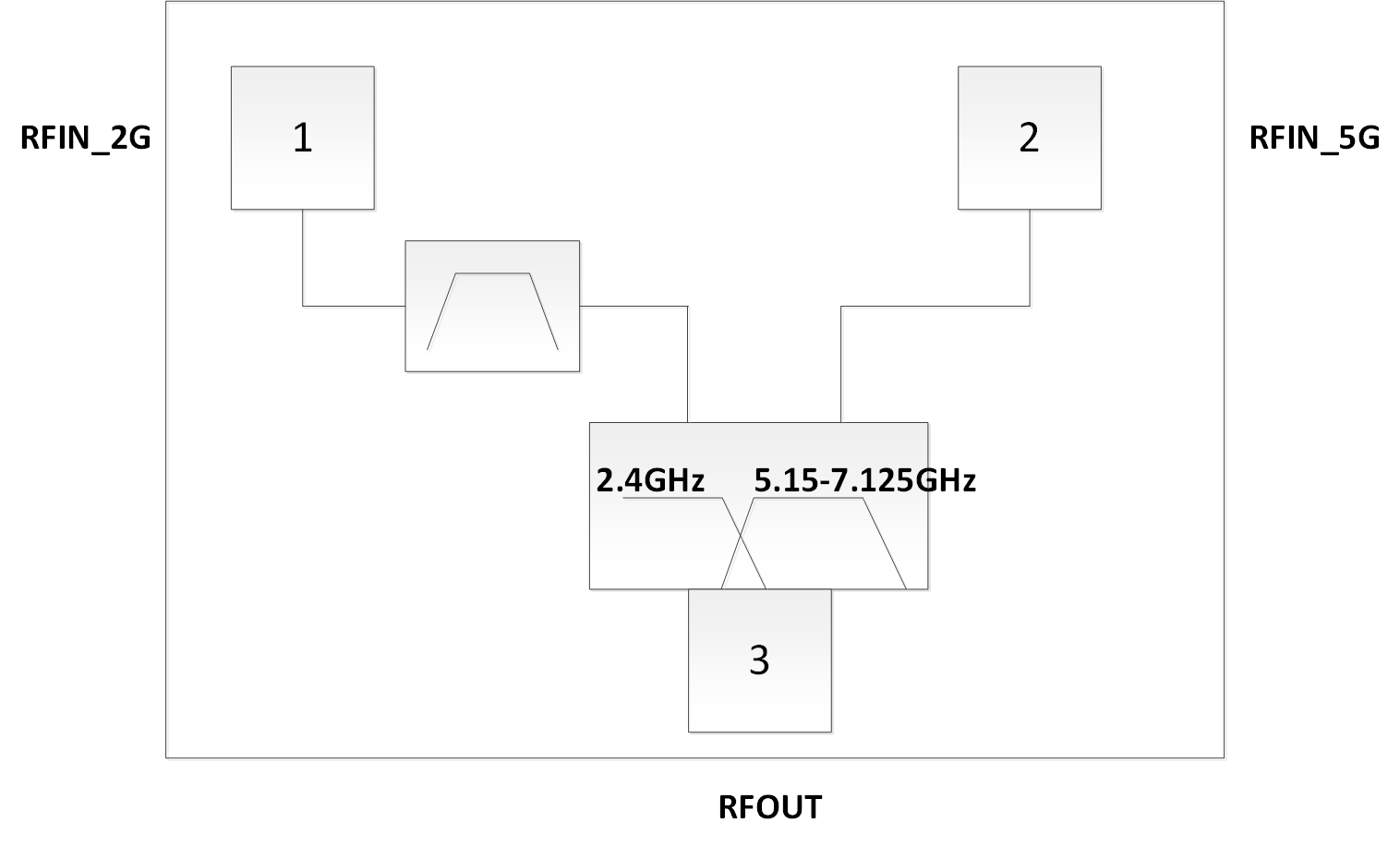 WLAN 2.4G / 5G Diplexer Product